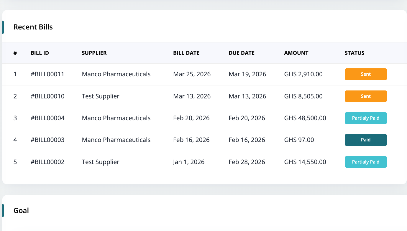 LedgerPro AI dashboard sample