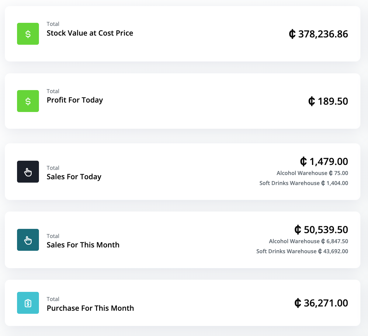 LedgerPro AI dashboard sample
